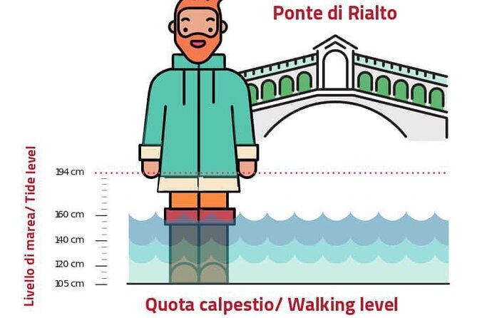 Venice for First-Timers: Essential Private Tour - Lido di Venezia and the 2019 high-water lessons